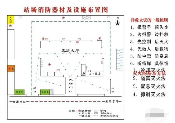 消防安全标识管理设置要求(13项)