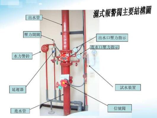 消防湿式报警阀的各部件组成